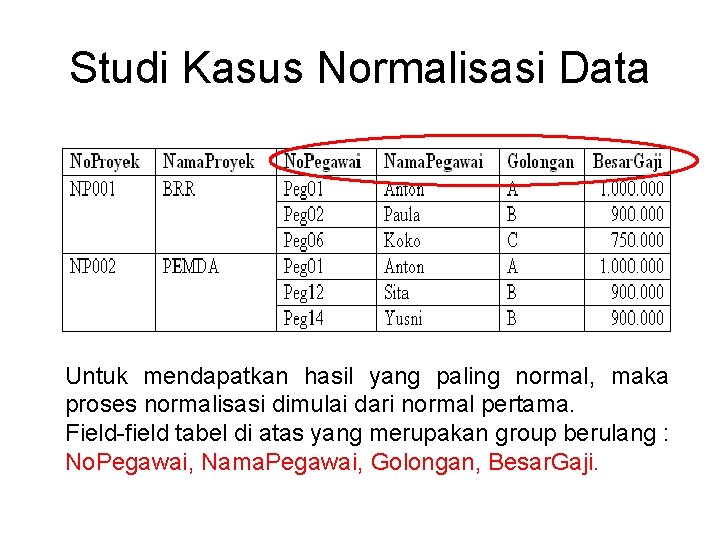 Studi Kasus Normalisasi Data Untuk mendapatkan hasil yang paling normal, maka proses normalisasi dimulai