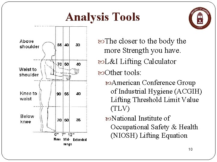 Analysis Tools The closer to the body the more Strength you have. L&I Lifting