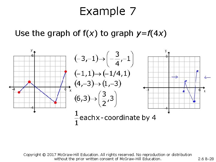 Example 7 Use the graph of f(x) to graph y=f(4 x) Copyright © 2017