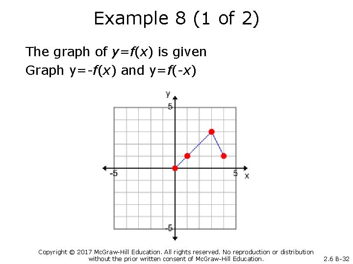 Example 8 (1 of 2) The graph of y=f(x) is given Graph y=-f(x) and