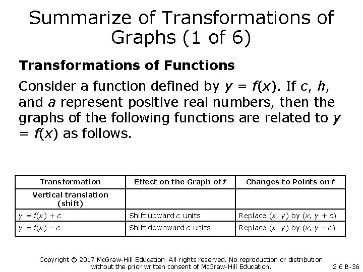 Summarize of Transformations of Graphs (1 of 6) Transformations of Functions Consider a function