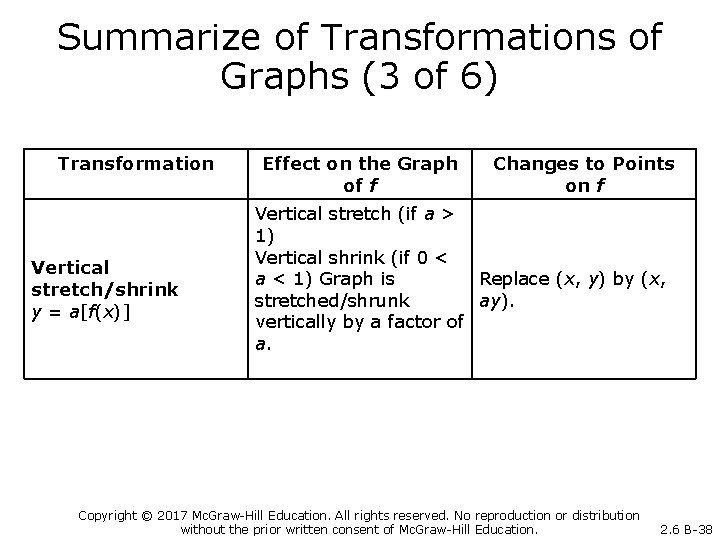 Summarize of Transformations of Graphs (3 of 6) Transformation Vertical stretch/shrink y = a[f(x)]