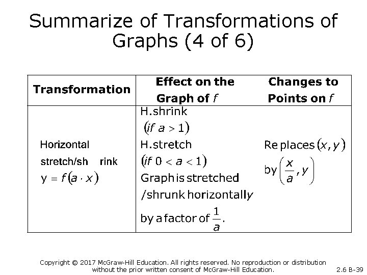 Summarize of Transformations of Graphs (4 of 6) Copyright © 2017 Mc. Graw-Hill Education.