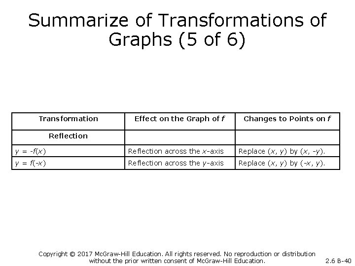 Summarize of Transformations of Graphs (5 of 6) Transformation Effect on the Graph of