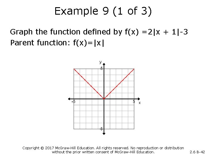 Example 9 (1 of 3) Graph the function defined by f(x) =2|x + 1|-3