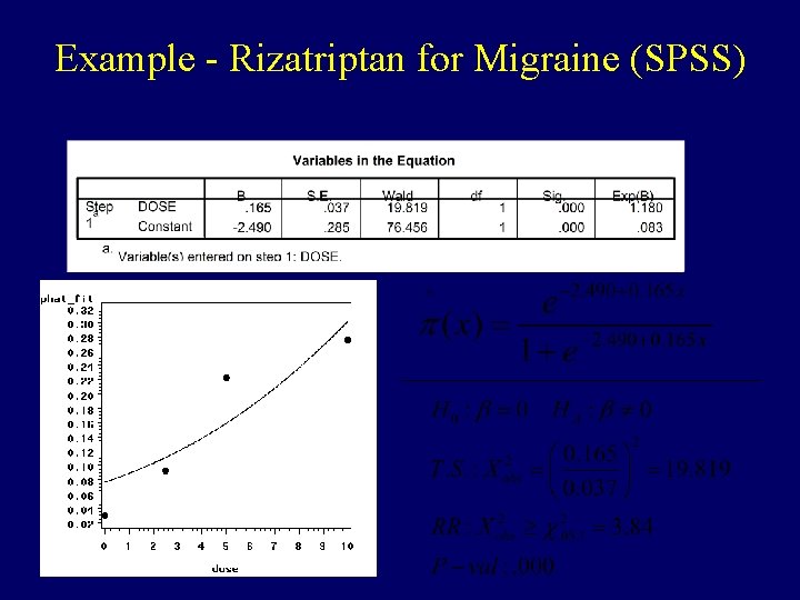 Example - Rizatriptan for Migraine (SPSS) 