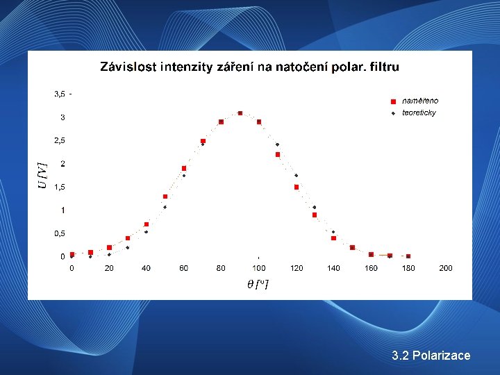 3. 2 Polarizace 