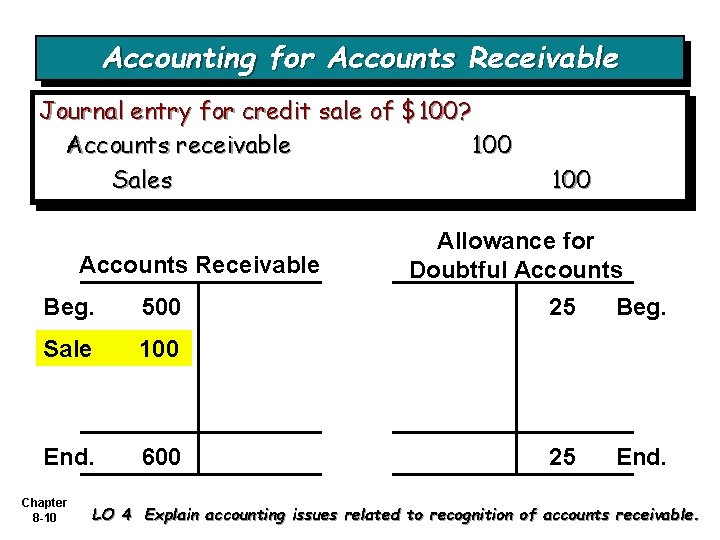 Accounting for Accounts Receivable Journal entry for credit sale of $100? Accounts receivable 100