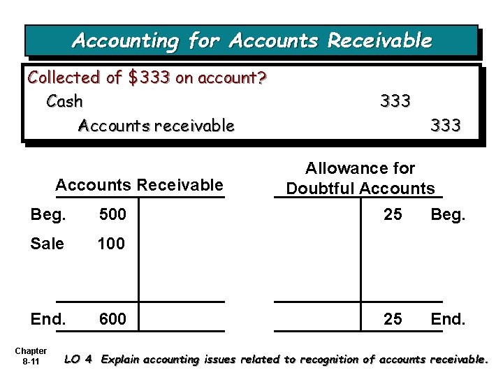 Accounting for Accounts Receivable Collected of $333 on account? Cash Accounts receivable Accounts Receivable