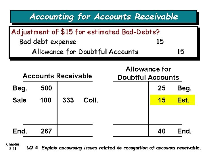 Accounting for Accounts Receivable Adjustment of $15 for estimated Bad-Debts? Bad debt expense 15