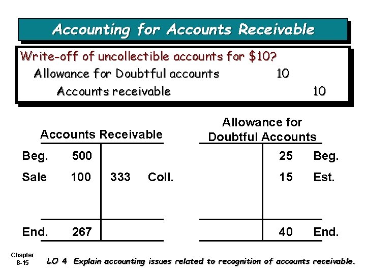 Accounting for Accounts Receivable Write-off of uncollectible accounts for $10? Allowance for Doubtful accounts