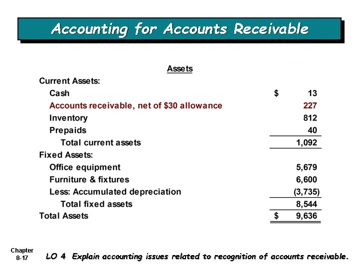 Accounting for Accounts Receivable Chapter 8 -17 LO 4 Explain accounting issues related to