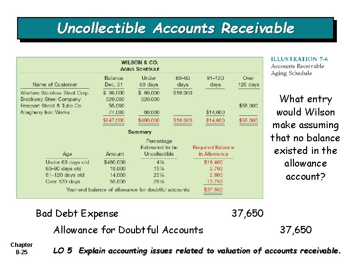 Uncollectible Accounts Receivable What entry would Wilson make assuming that no balance existed in