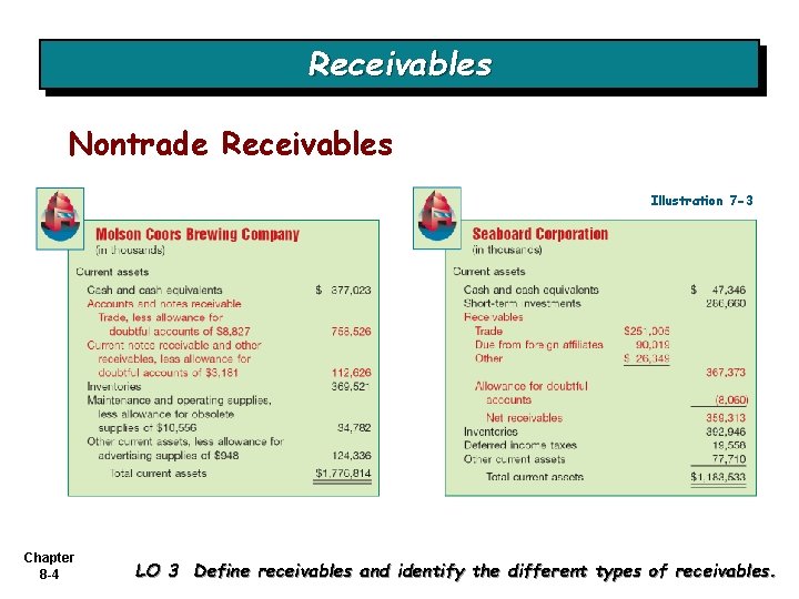 Receivables Nontrade Receivables Illustration 7 -3 Chapter 8 -4 LO 3 Define receivables and