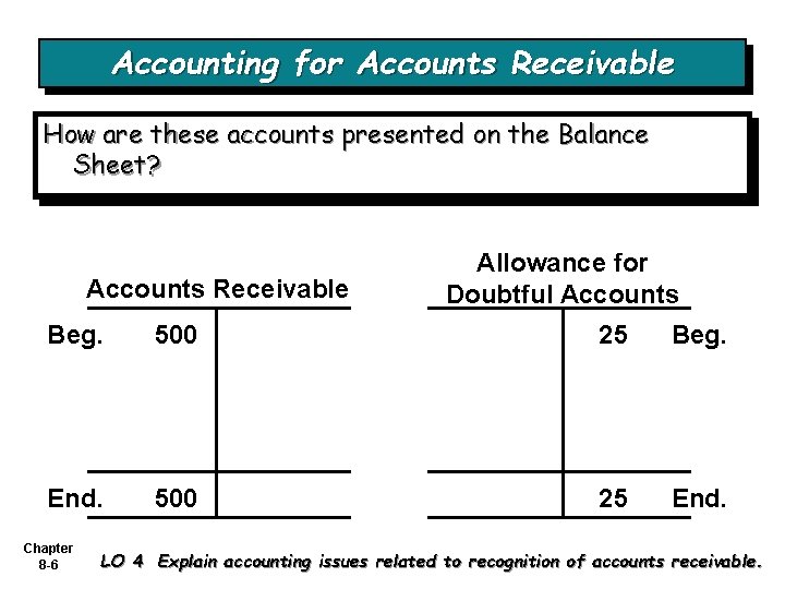 Accounting for Accounts Receivable How are these accounts presented on the Balance Sheet? Accounts