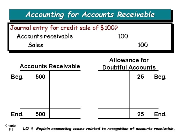 Accounting for Accounts Receivable Journal entry for credit sale of $100? Accounts receivable 100