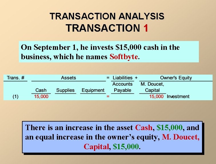 TRANSACTION ANALYSIS TRANSACTION 1 On September 1, he invests $15, 000 cash in the