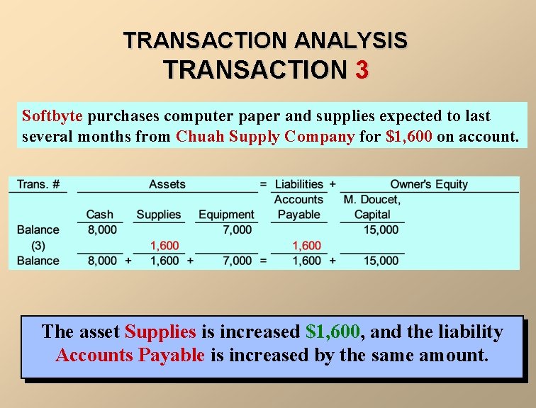 TRANSACTION ANALYSIS TRANSACTION 3 Softbyte purchases computer paper and supplies expected to last several