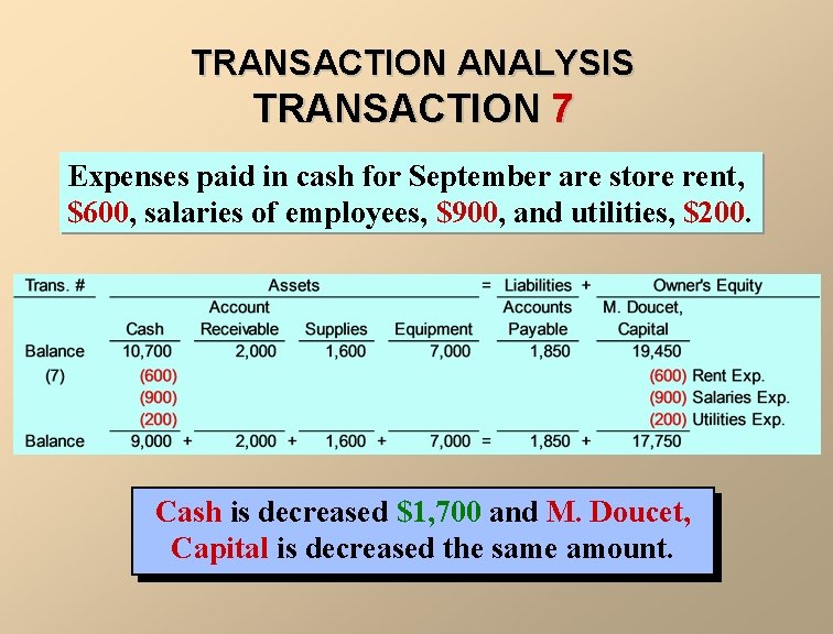 TRANSACTION ANALYSIS TRANSACTION 7 Expenses paid in cash for September are store rent, $600,