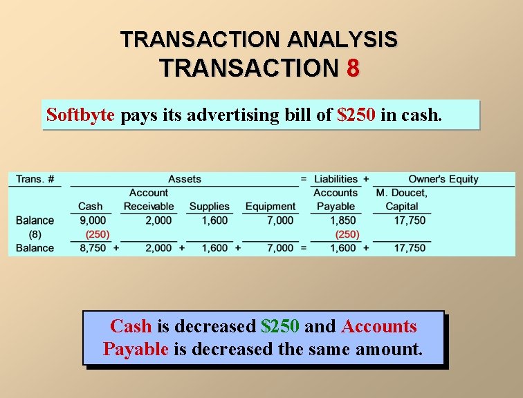 TRANSACTION ANALYSIS TRANSACTION 8 Softbyte pays its advertising bill of $250 in cash. Cash