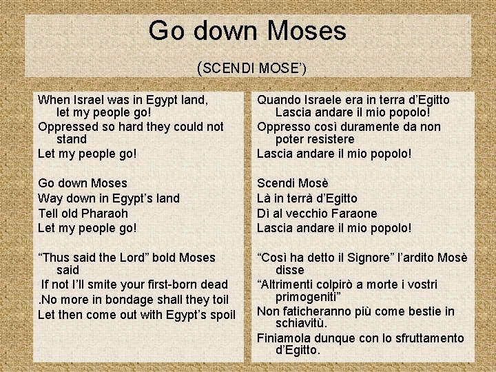Go down Moses (SCENDI MOSE’) When Israel was in Egypt land, let my people