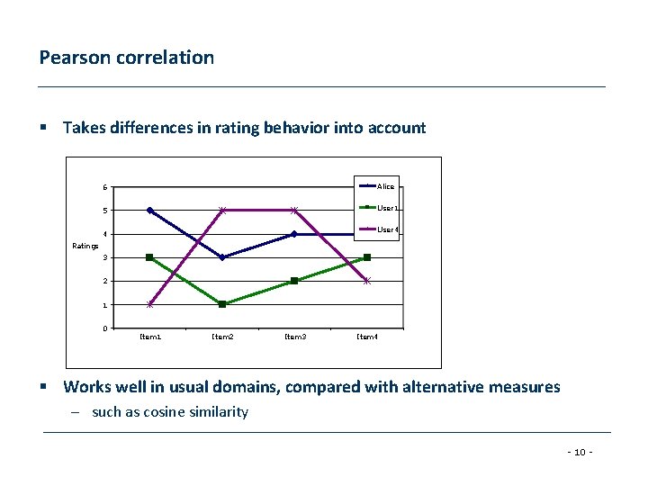 Pearson correlation § Takes differences in rating behavior into account 6 Alice 5 User