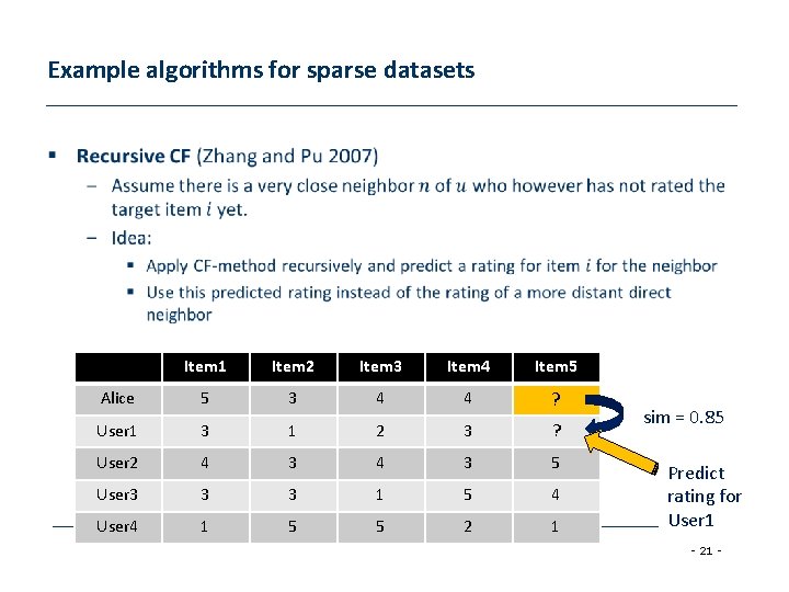 Example algorithms for sparse datasets • Item 1 Item 2 Item 3 Item 4