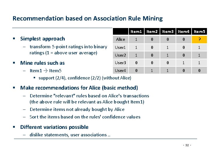 Recommendation based on Association Rule Mining Item 1 Item 2 Item 3 Item 4