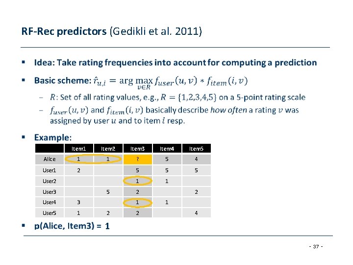 RF-Rec predictors (Gedikli et al. 2011) • Item 1 Item 2 Item 3 Item