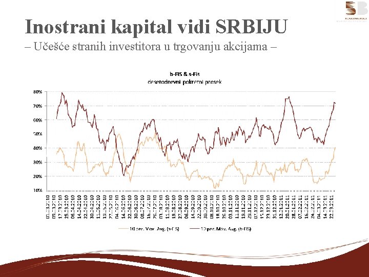 Inostrani kapital vidi SRBIJU – Učešće stranih investitora u trgovanju akcijama – 