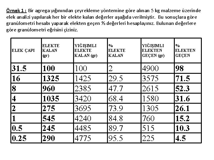 Örnek 1 : Bir agrega yığınından çeyrekleme yöntemine göre alınan 5 kg malzeme üzerinde