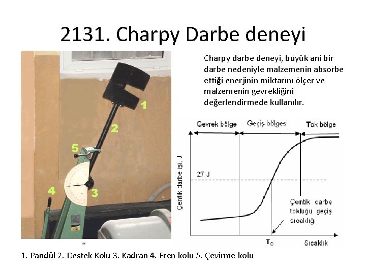 2131. Charpy Darbe deneyi Charpy darbe deneyi, büyük ani bir darbe nedeniyle malzemenin absorbe