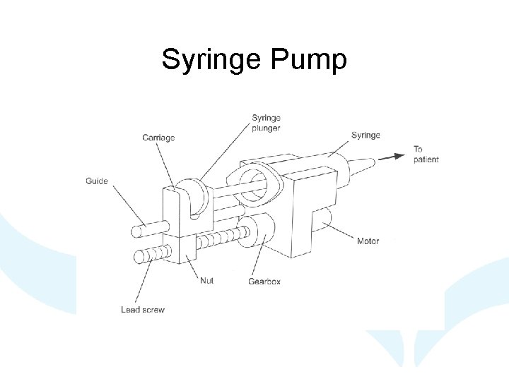 Syringe Pump Syringe Pump