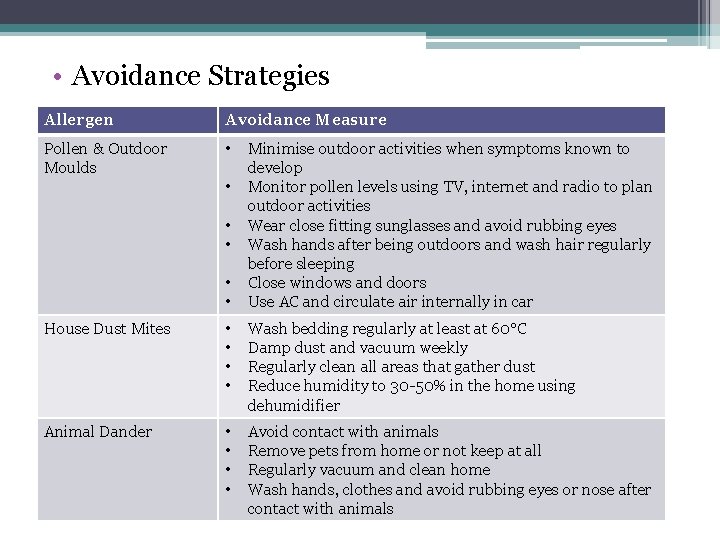  • Avoidance Strategies Allergen Avoidance Measure Pollen & Outdoor Moulds • • •