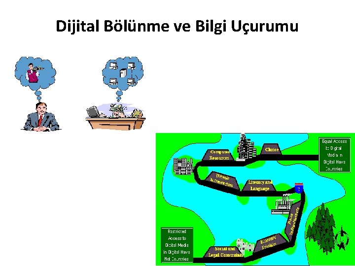 Dijital Bölünme ve Bilgi Uçurumu 