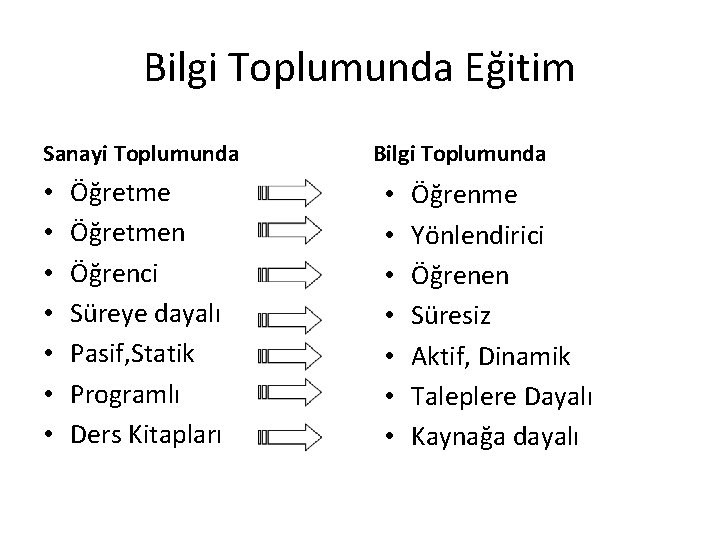 Bilgi Toplumunda Eğitim Sanayi Toplumunda • • Öğretmen Öğrenci Süreye dayalı Pasif, Statik Programlı