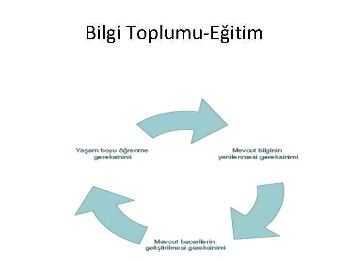 Bilgi Toplumu-Eğitim 