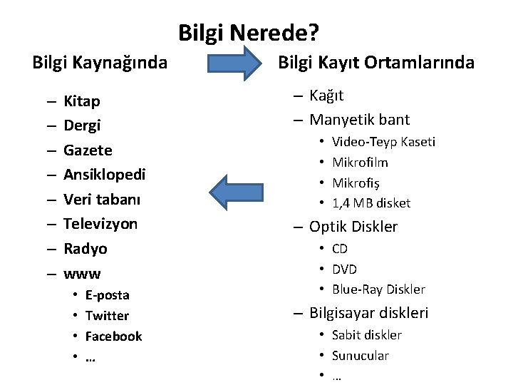 Bilgi Nerede? Bilgi Kaynağında – – – – Kitap Dergi Gazete Ansiklopedi Veri tabanı