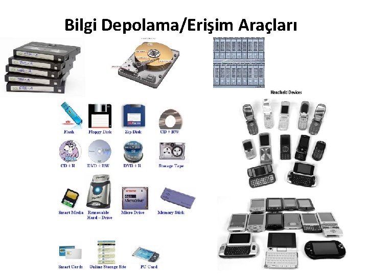 Bilgi Depolama/Erişim Araçları 