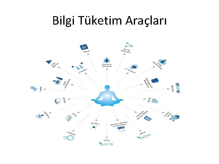 Bilgi Tüketim Araçları 