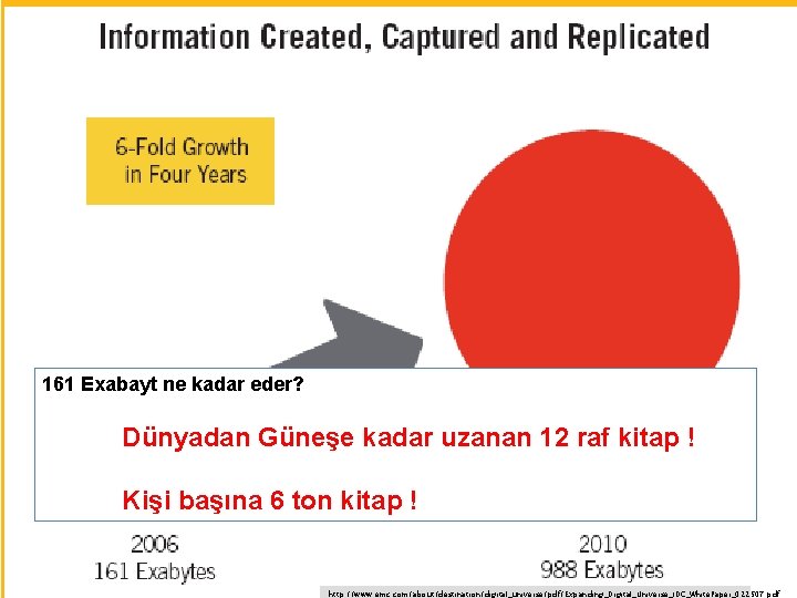 161 Exabayt ne kadar eder? Dünyadan Güneşe kadar uzanan 12 raf kitap ! Kişi