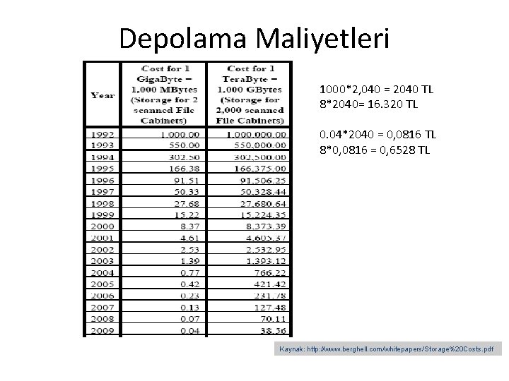 Depolama Maliyetleri 1000*2, 040 = 2040 TL 8*2040= 16. 320 TL 0. 04*2040 =