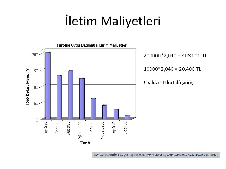 İletim Maliyetleri 200000*2, 040 = 408. 000 TL 10000*2, 040 = 20. 400 TL