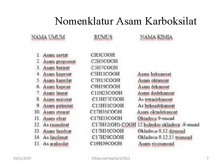 Nomenklatur Asam Karboksilat 23/11/2020 Oil. Source. Class/SUG/2012 7 