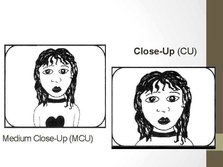 Close-Up (CU) Medium Close-Up (MCU) 