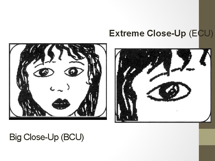 Extreme Close-Up (ECU) Big Close-Up (BCU) 