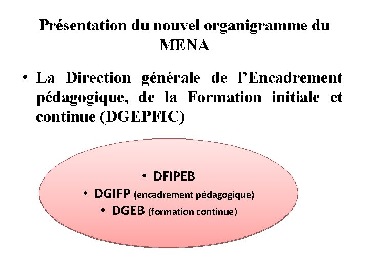 Présentation du nouvel organigramme du MENA • La Direction générale de l’Encadrement pédagogique, de