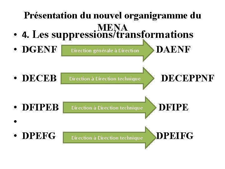 Présentation du nouvel organigramme du MENA • 4. Les suppressions/transformations • DGENF Direction générale