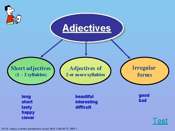 Adjectives Short adjectives Adjectives of (1 – 2 syllables) 2 or more syllables long