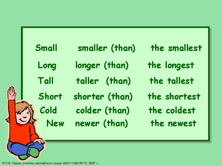 Small smaller (than) the smallest Long longer (than) the longest Tall taller (than) the